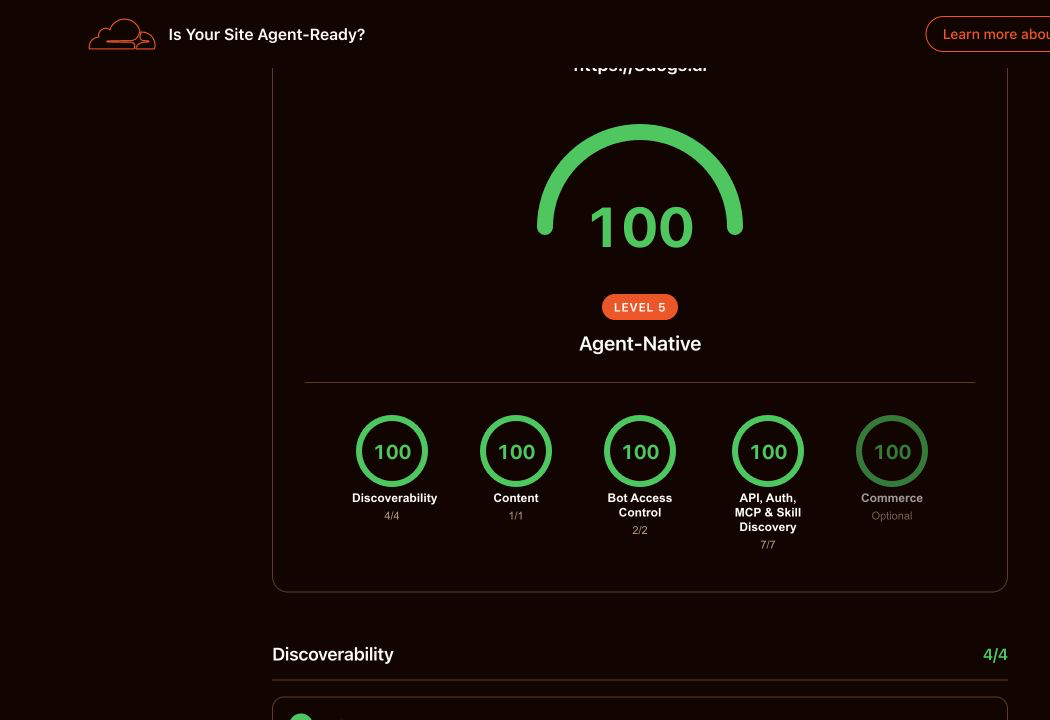 Cloudflare Is Your Site Agent-Ready result for 3dogs.ai showing 100, Level 5 Agent-Native, and 100 category results